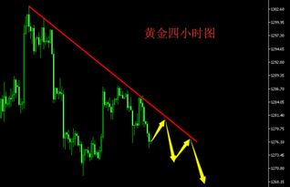 今日原油行情策略：震荡整理中的操作节奏，今日原油走势分析