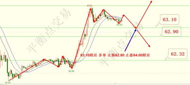 【2025年10月28日】黄金期货、原油期货走势解析｜恒指期货、纳指期货明日市场动向与投资策略