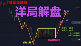 【实时解盘】2025年10月28日黄金期货、原油期货实时行情分析｜恒指期货、纳指期货市场动态与明日策略