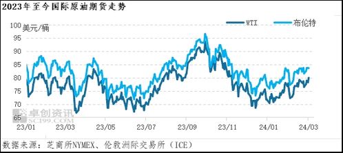 【地缘冲突】今日2025.10.28中东局势升级引爆原油，明日2025.10.29A股军工基金将迎风口