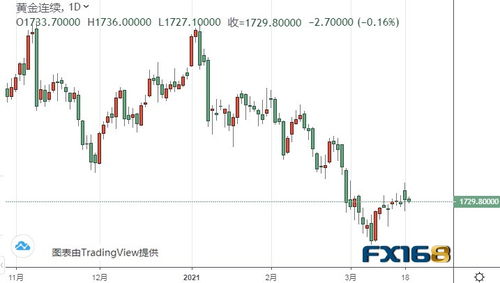 黄金期货短线机会分析：突破信号出现！，黄金期货实战技巧