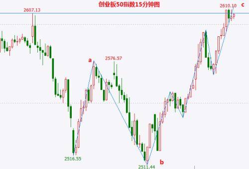 【风格切换】今日2025.10.28恒指直播间现板块轮动信号，明日2025.10.29A股市场将迎新主线