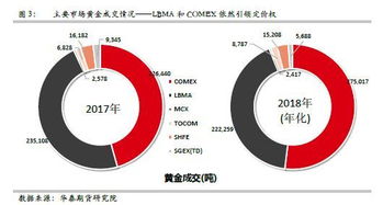黄金期货市场观察：资金流向透露玄机，黄金期货投资报告