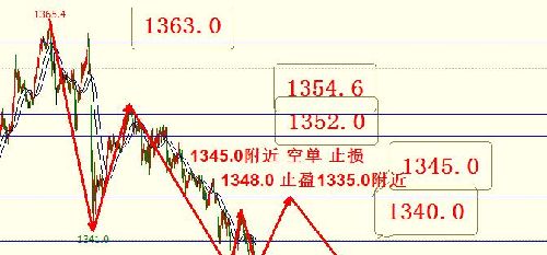 黄金期货行情分析：数据公布前的应对策略，黄金期货走势预测机构分析