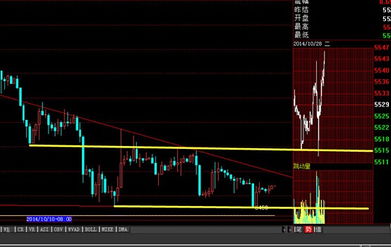 【实时分析】2025年10月28日黄金期