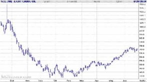 【实时分析】2025年10月28日黄金期