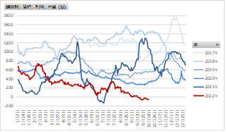 【期货直播室】2025年10月28日期货市场热点解析，2025年10月29日A股与恒指走势预测
