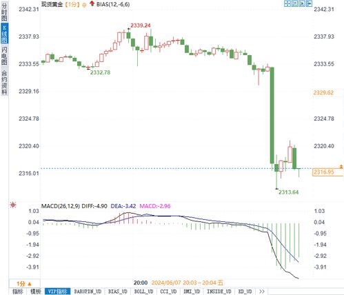 【德指期货直播室】2025年10月28日德指震荡回落，2025年10月29日欧股策略与A股联动