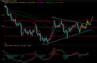 【恒指直播间】2025年10月28日A股与恒指同步回升，2025年10月29日热点板块操作策略