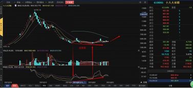 【期货直播室】2025年10月28日期货市场实况分析，2025年10月29日A股与恒指预测