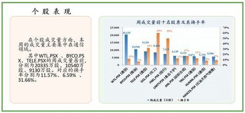 【国际期货直播室】2025年10月28日全球期货市场回顾，2025年10月29日A股与恒指的操作策略