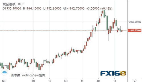 【黄金期货直播室】2025年10月28日金价盘中回调，2025年10月29日黄金期货操作建议