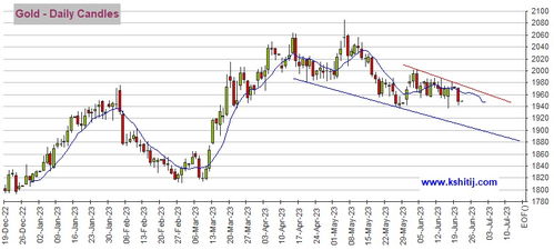 白银期货盘面解读：机构增仓迹象明显，白银期货限仓规则