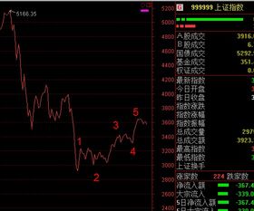 《【风格切换】今日2025.10.28期货直播室现轮动信号，明日2025.10.29消费基金或接力上涨》