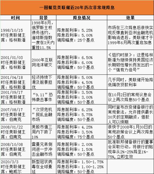 【重磅会议】今日2025.10.28美联储决议落地，明日2025.10.29A股这些基金将迎重大机遇