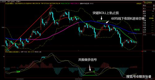 《【金叉共振】今日2025.10.28纳指期货直播室现多头信号，明日2025.10.29科技基金有望强势上攻》