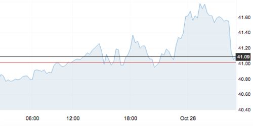 【最新】2025年10月28日黄金期货、原油期货实时盘面解析｜恒指期货、纳指期货明日预测与市场动向