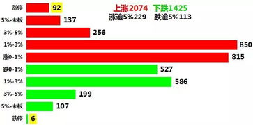 【期货直播室】2025年10月28日期货市场热点复盘，2025年10月29日A股与恒指操作策略
