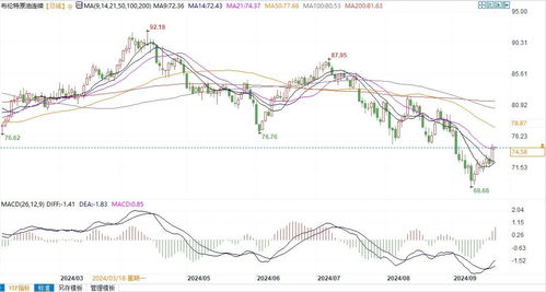 【原油期货直播室】2025年10月28日油市风云变幻，2025年10月29日原油期货展望与精妙操盘策略