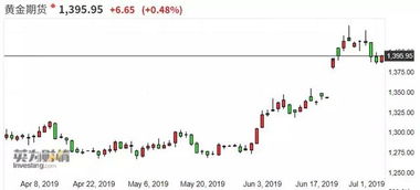 【黄金期货直播室】2025年10月28日金价震荡调整，2025年10月29日黄金期货操作建议与趋势预测