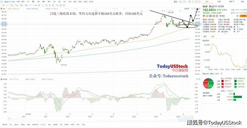 【纳指期货直播室】2025年10月28日纳指上涨动能，2025年10月29日科技股板块的投资机会