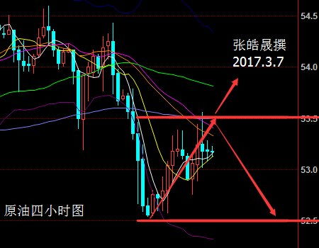 【原油期货直播室】2025年10月28日油市回调，2025年10月29日原油市场趋势与操作策略