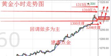 【实时解盘】2025年10月28日：黄金、原油、恒指、纳指期货市场深度剖析与明日趋势预判