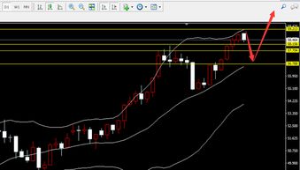 【20210年10月28日】黄金期货、原油期货市场解盘｜恒指期货、纳指期货市场预测与明日投资策略