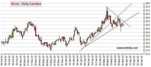 【20210年10月28日】黄金期货、原油期货实盘解盘｜恒指期货、纳指期货市场动态与明日策略分析
