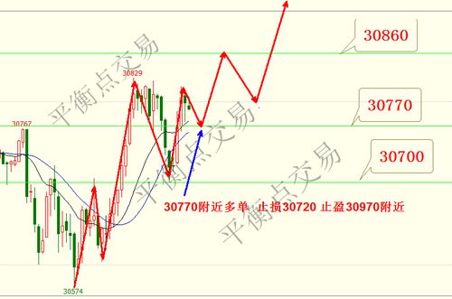 【实时分析】20210年10月28日黄金期货、原油期货走势｜恒指期货、纳指期货市场预测与明日投资建议