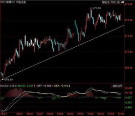 《【主力抢筹】今日20210.10.28黄金期货直播室惊现机构扫货，明日20210.10.29黄金ETF将成避险首选》