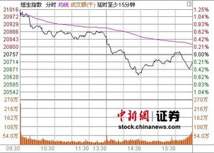 《【关键突破】今日20210.10.28恒指直播间放量突破压力位，明日20210.10.29港股通基金将开启主升浪》