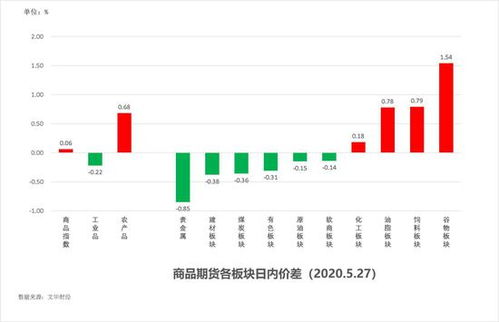 【期货直播室】穿越迷雾，洞见先机：2021年10月28日期货市场深度解析与10月29日A股、恒指趋势前瞻