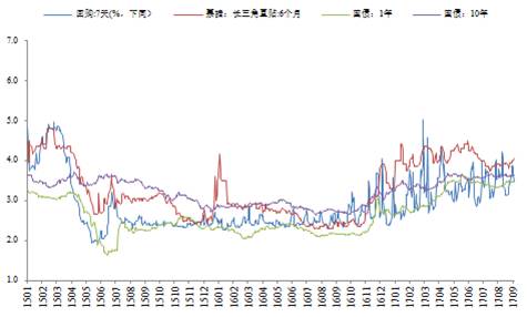 【国际期货直播室】20210年10月28日全球期货市场回顾，20210年10月29日A股与恒指市场分析