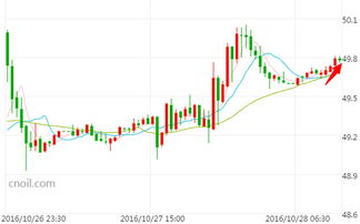【重磅前瞻】20210年10月28日黄金、原油、恒指、纳指期货市场深度解析与明日风向标