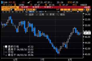 【2021年10月28日】黄金期货、原油期货走势分析｜恒指期货、纳指期货市场动向与明日投资策略