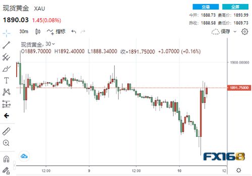 【实时盘面】20210年10月28日：黄