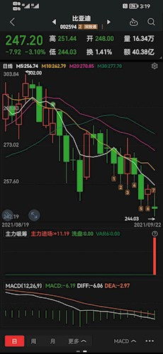 《【多周期共振】今日20210.10.28期货直播室现做多信号，明日20210.10.29这些基金将成市场龙头》