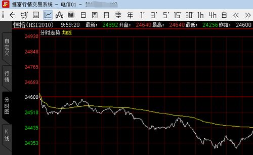 【恒指直播间】2025年10月29日恒指走势预测与期货操作策略