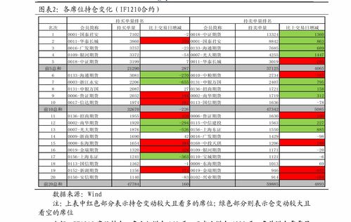 【期货直播室】2025年10月29日期货市场动态与A股、恒指投资机会
