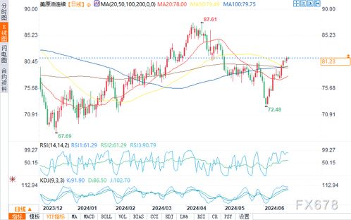 【原油期货直播室】2025年10月29日原油期货操作建议与能源板块前景分析