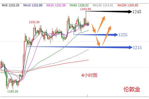 【黄金期货直播室】2025年10月29日：洞悉黄金脉搏，精准把握2025年10月29日投资先机！