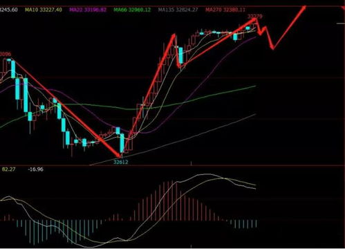 【国际期货直播室】2025年10月29日A股与恒指最新市场动态，热门板块策略分析