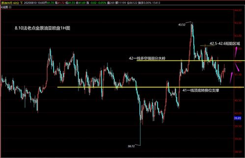 【重磅前瞻】10月29日决战！黄金、原油、恒指、纳指期货市场风云变幻，明日行情精准预测！