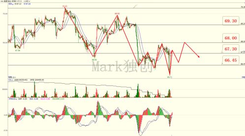 【10月29日】全球市场风向标：纳指、原油、黄金直播室三线解读，明日A股热点板块精准预判。