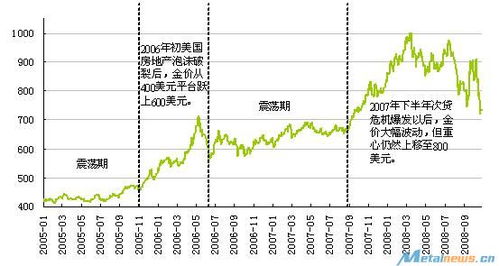 【黄金期货直播室】2025年10月28日金价震荡调整，2025年10月29日黄金期货操作建议与趋势分析