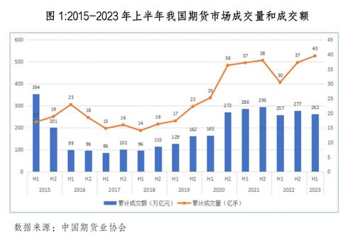 【国际期货直播室】2025年10月28日全球期货市场趋势，2025年10月29日A股与恒指操作前瞻