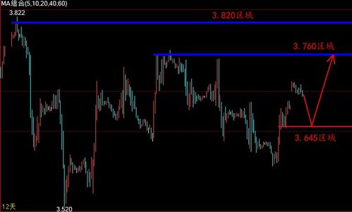 天然气期货操作策略：高波动下的应对技巧，天然气期货受什么影响