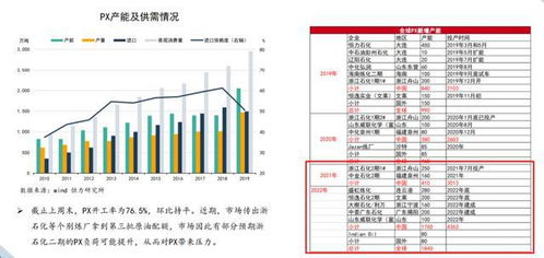 天然气期货基本面分析：气候与需求影响，天然气期货受什么影响