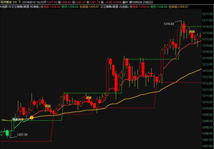 【恒指直播间】2025年10月29日恒指投资机会与期货操作建议